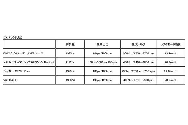 スペック比較表