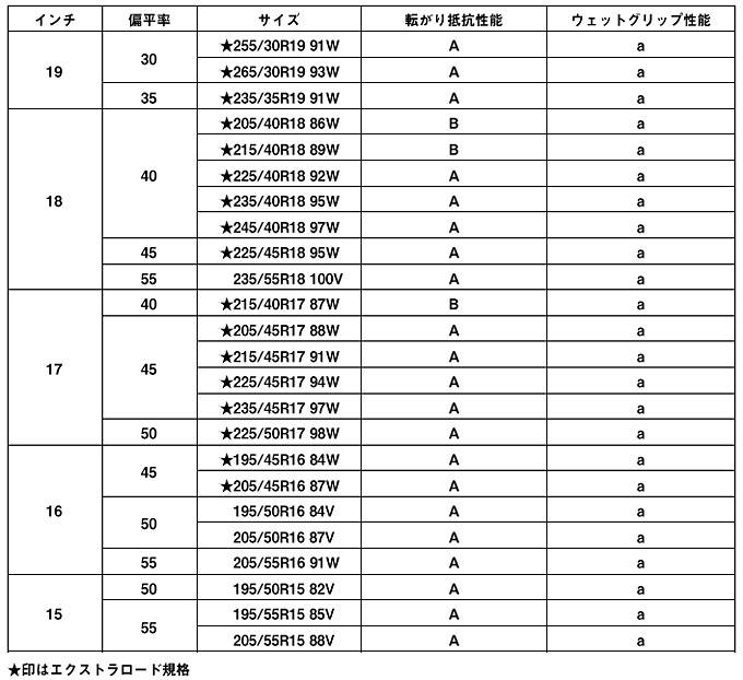 サイズ一覧