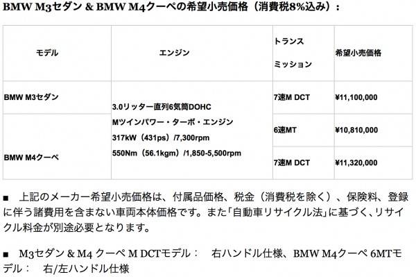 BMW M3セダンおよびM4クーペ