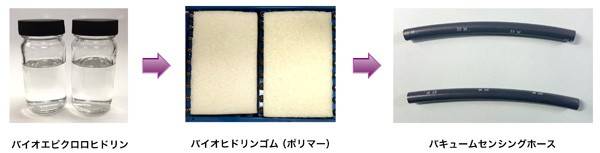 バキュームセンシングホース製造工程