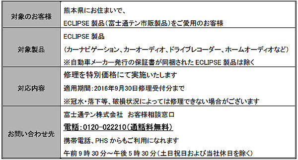 概要