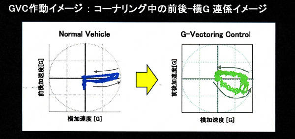 作動イメージ