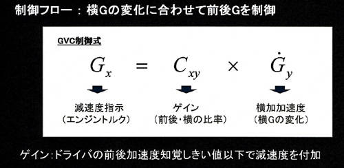 Gベクタリング・コントロールの基本式