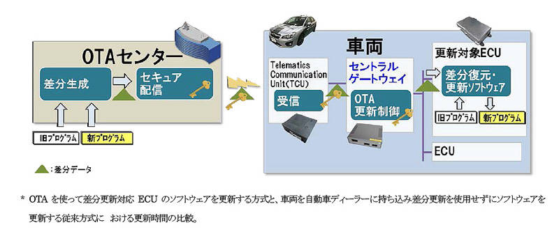 hitachi data