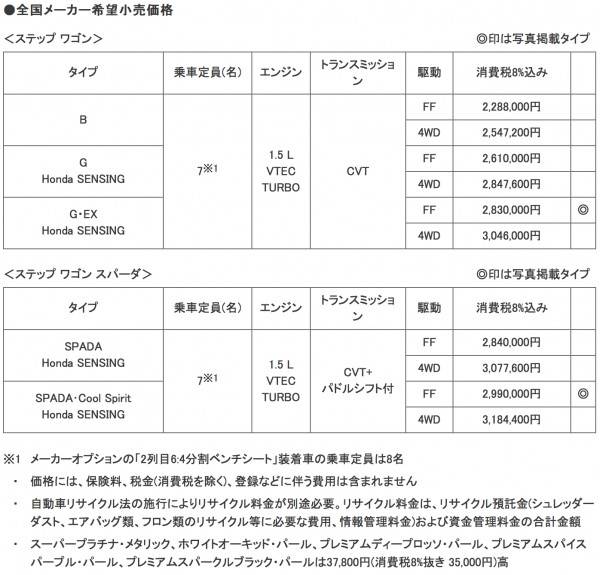 ステップ ワゴン-1