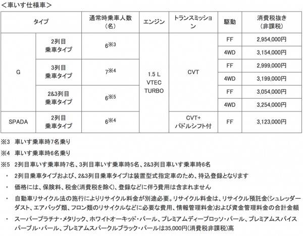 ステップ ワゴン-3