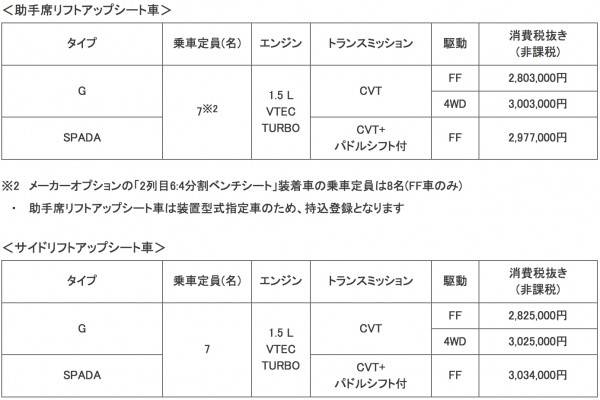 ステップ ワゴン-2