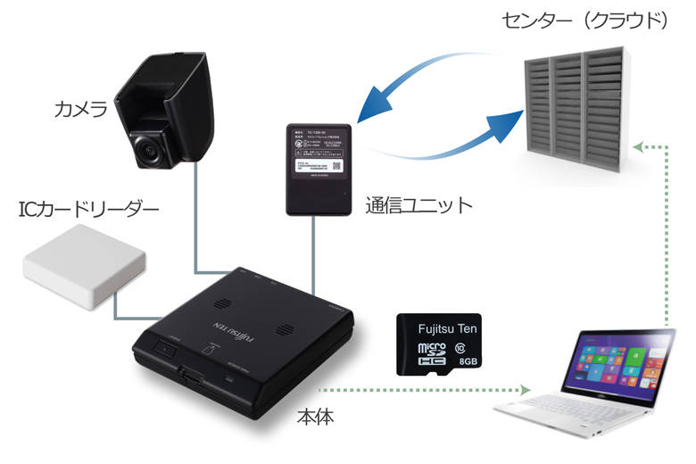 G500Liteシステム構成図