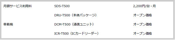製品リスト