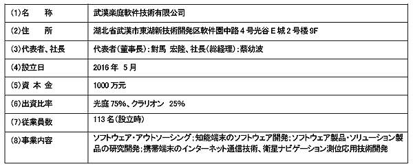 光庭