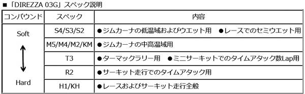 スペック
