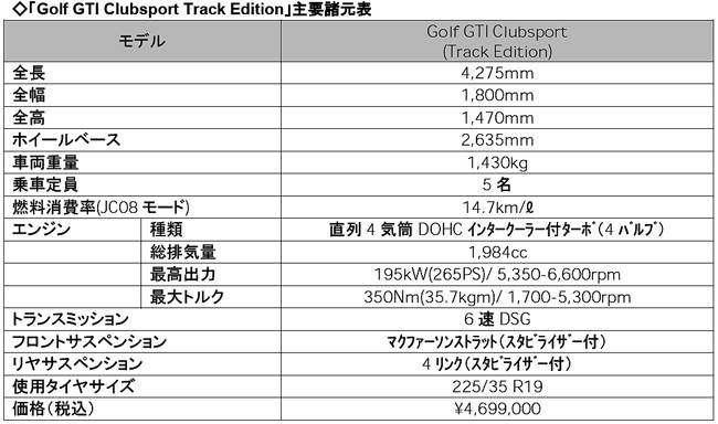 ゴルフ GTI クラブスポーツ・トラックエディション