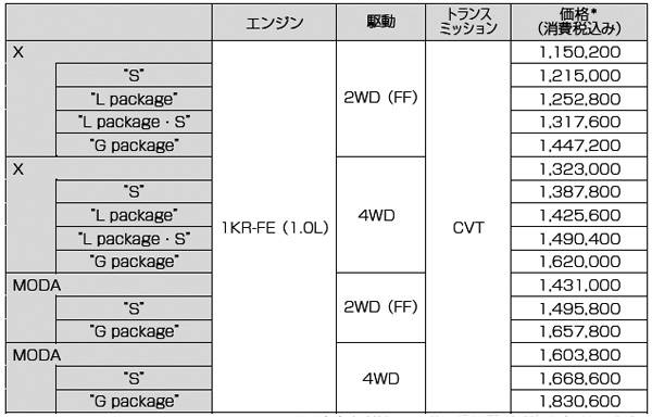 トヨタ パッソ 価格雹