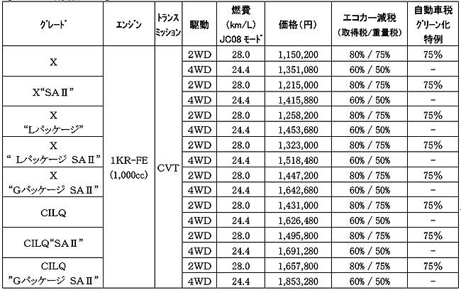 ダイハツ ブーン価格雹