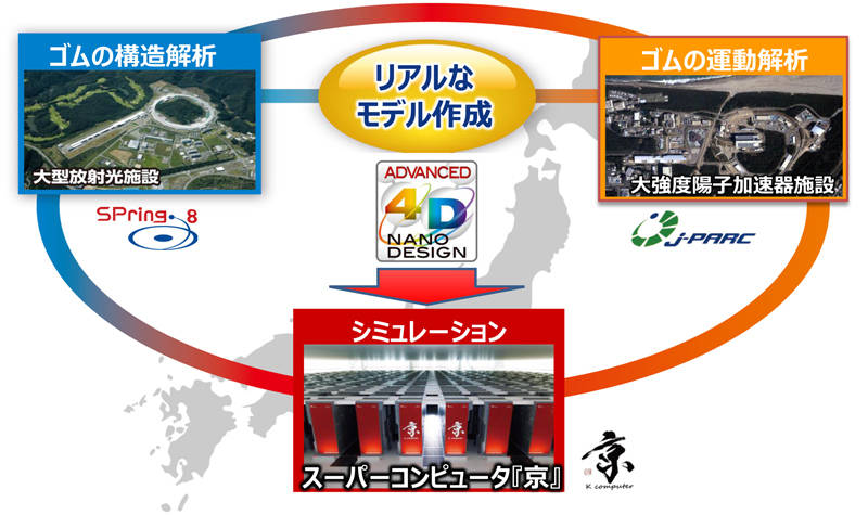 住友ゴム　新材料開発技術「ADVANCED 4D NANO DESIGN」が日本ゴム協会賞を受賞