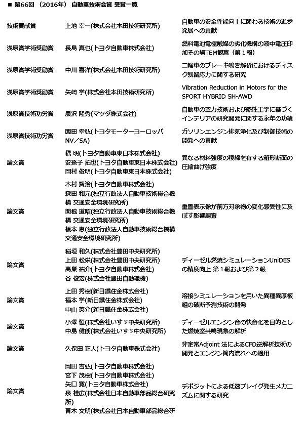 第66回
