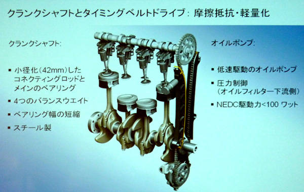 専用設計のSOHC