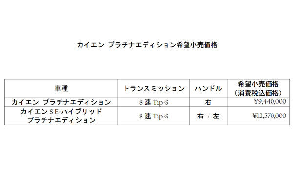 カイエン・プラチナエディション価格表