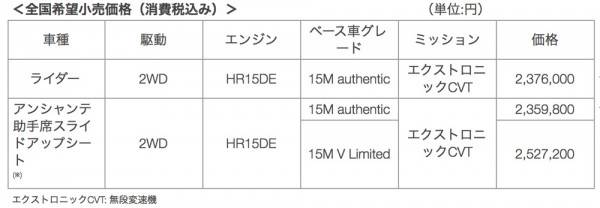 160603NISSAN_WINGROAD_05