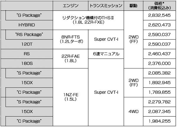 オーリス シリーズ 価格表