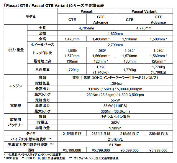 パサートGTE主要諸元と価格