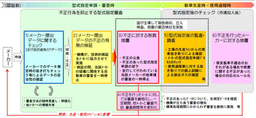 チャート