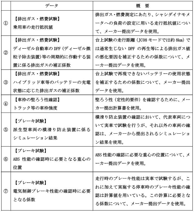 list
