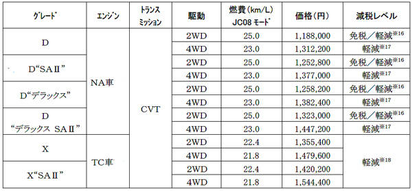 価格表