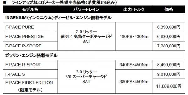 160614JAGUAR_F-PACE_ORDER_06
