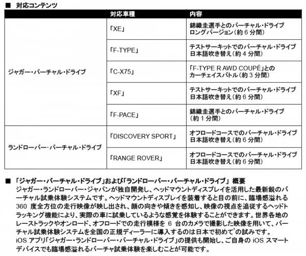160615_JagaurVD_F-PACE & Nishikori_02