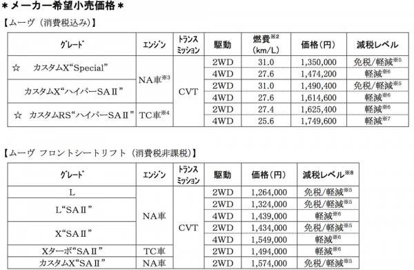 160621DAIHATSU_MOVE_05
