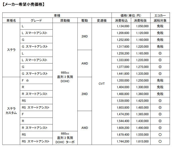 ステラ価格表