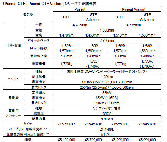 主要諸元と価格