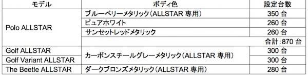 VW_ALLSTAR_BODYCOLOR