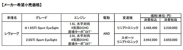 ラインアップと価格