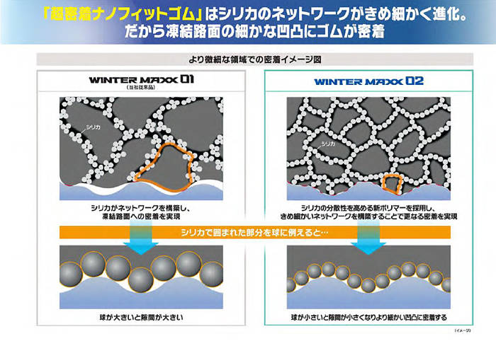 ナノフィットゴム