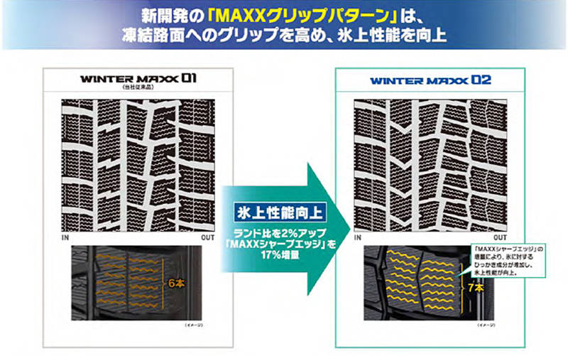 パターン
