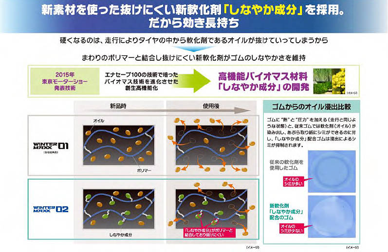 しなやか成分