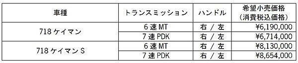ポルシェ ケイマン価格表