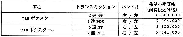 ポルシェ Boxster 価格表