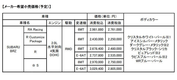 ラインアップと価格
