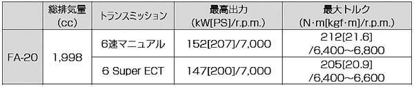 エンジン諸元