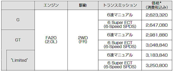 トヨタ86価格表