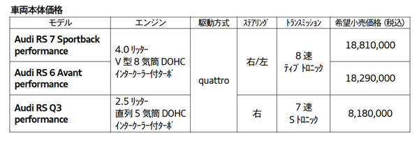 RSパフォーマンスシリーズのラインアップと価格