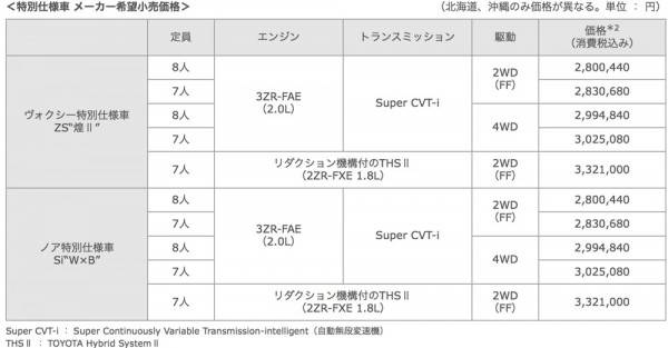160706TOYOTA_VOXY_NOAH_10