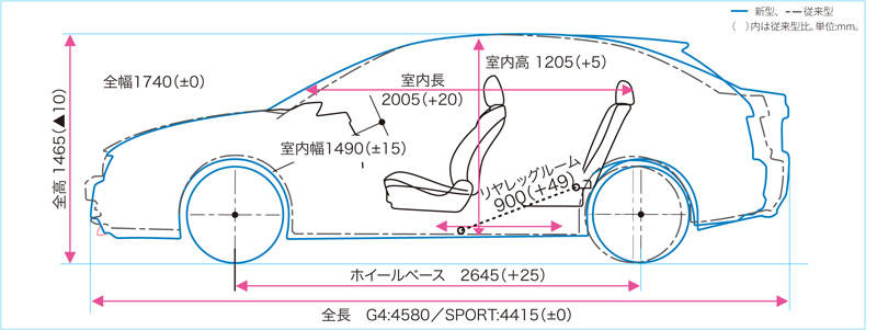 IMP11Y033