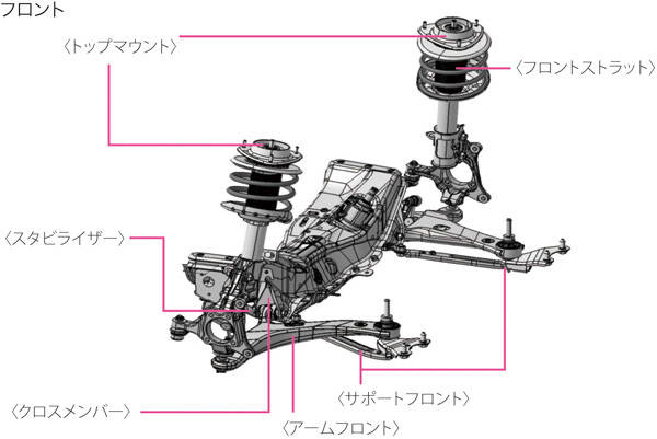 フロント･サスペンション
