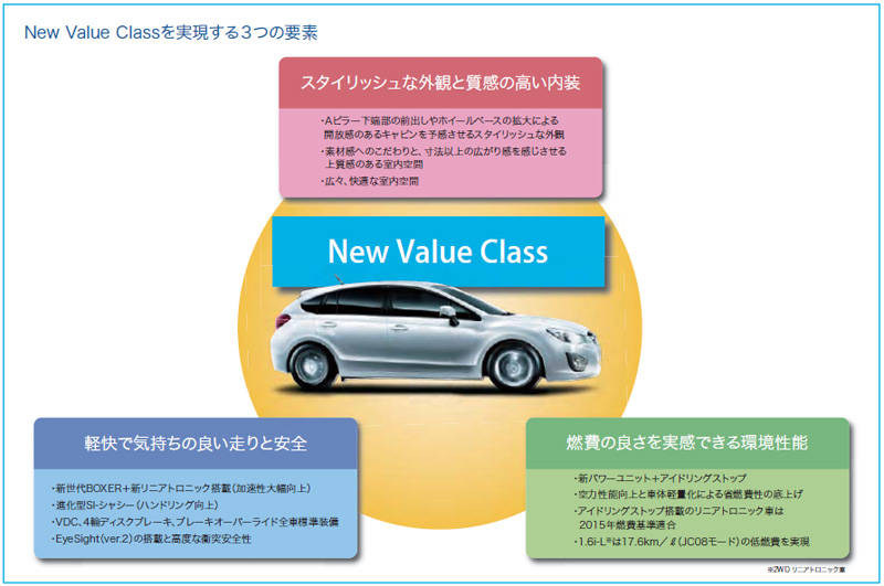 コンセプト