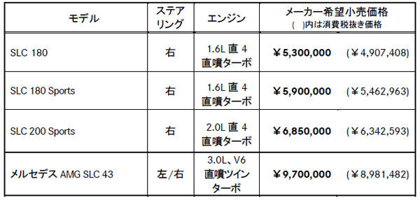メルセデス･ベンツ SLC 価格表