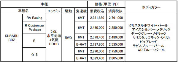 BRZ 価格表